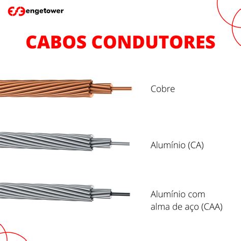 condutores (31) .